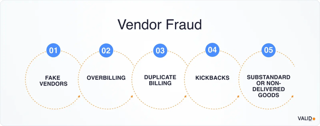 vendor-fraud