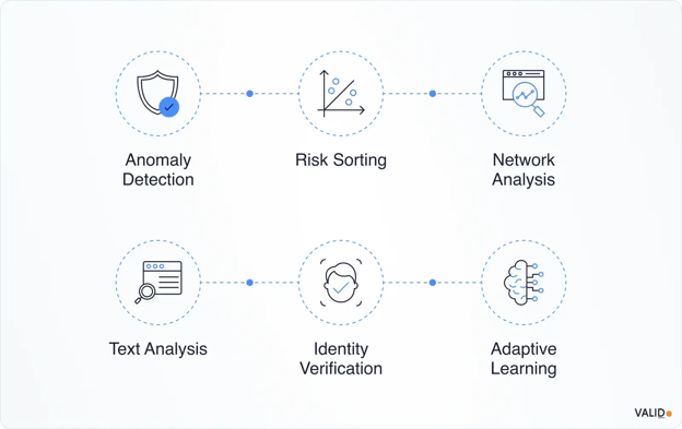 ai-based-image-analysis