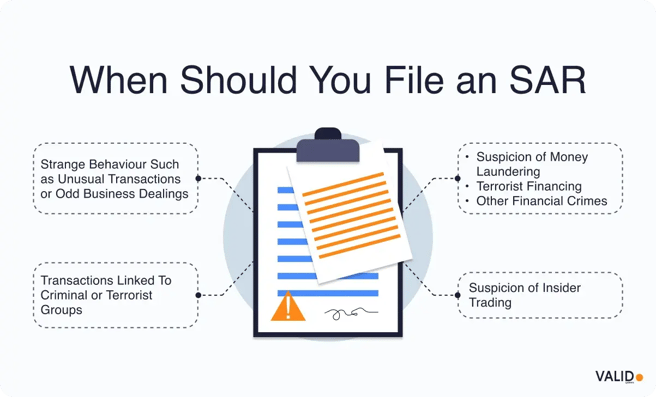when-should-you-file-a-SAR