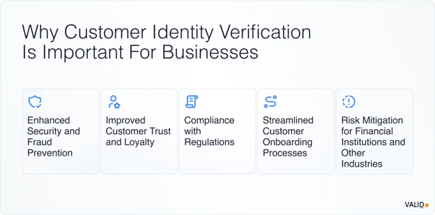 why-customer-identity-verification-is-important