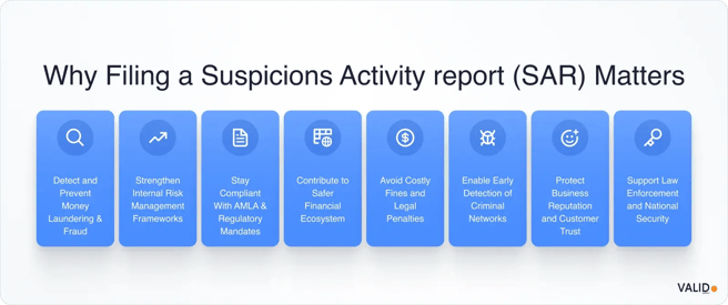 why-filing-a-sar-matters