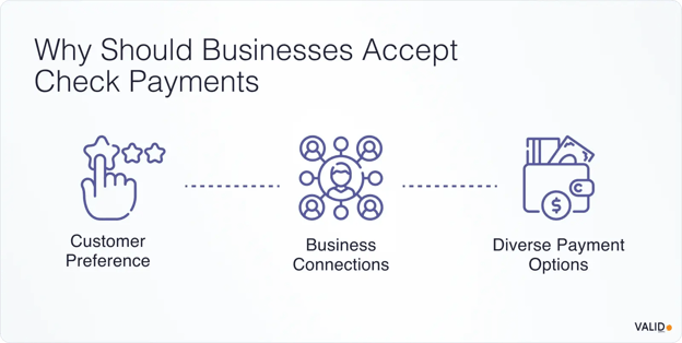 why-should-businesses-accept-check-payments