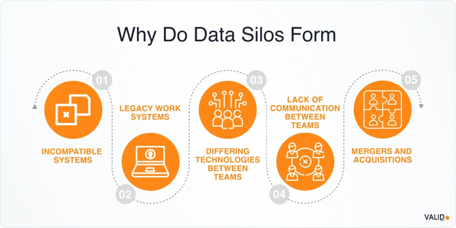 why-do-data-silos-form