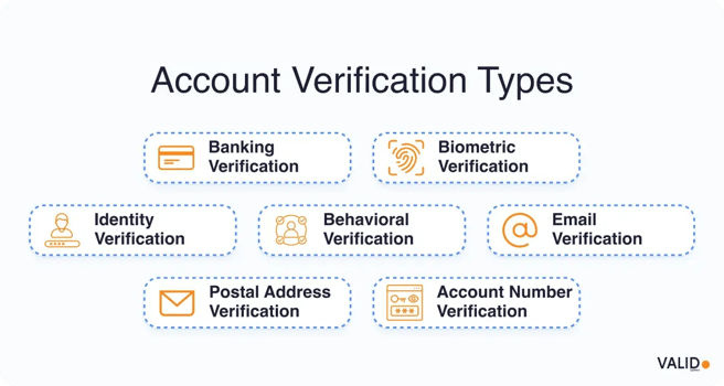 account-verification-types