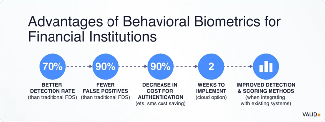 advantages-of-behavioral-biometrics-for-financial-institutions