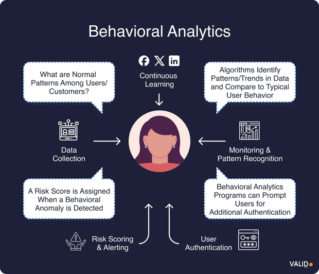 behavioral-analytics