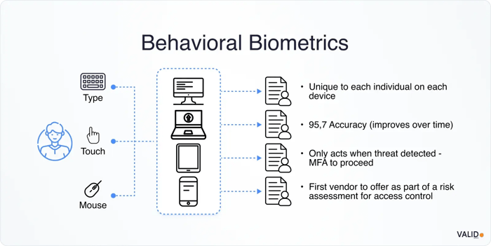 behavioral-biometrics