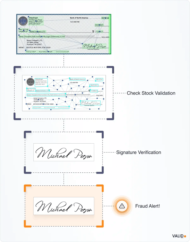 check-verification