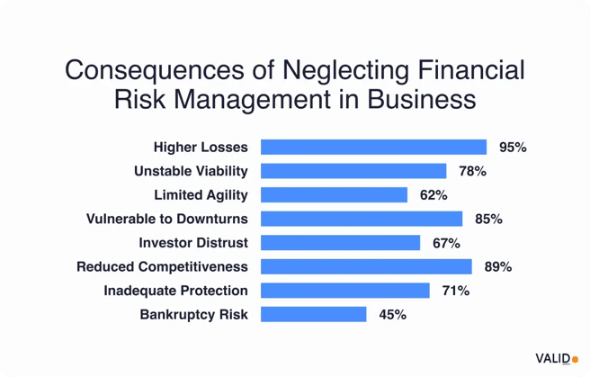 consequences-of-neglecting-financial-risk-management-in-business