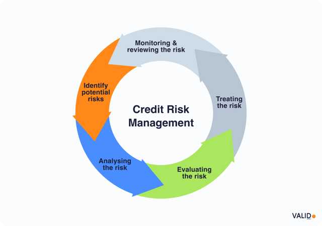 credit-risk-management