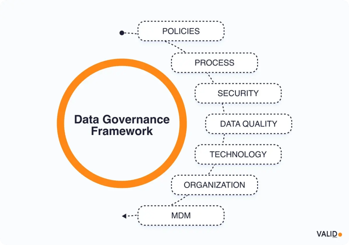 data-governance-framework