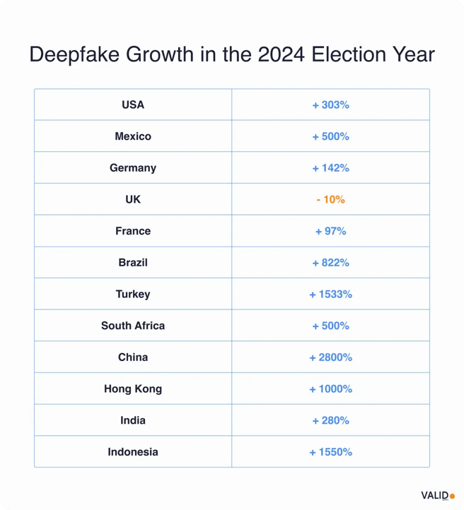 deepfake-growth-table