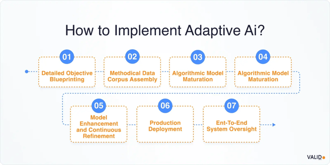 how-to-implement-adaptive-ai