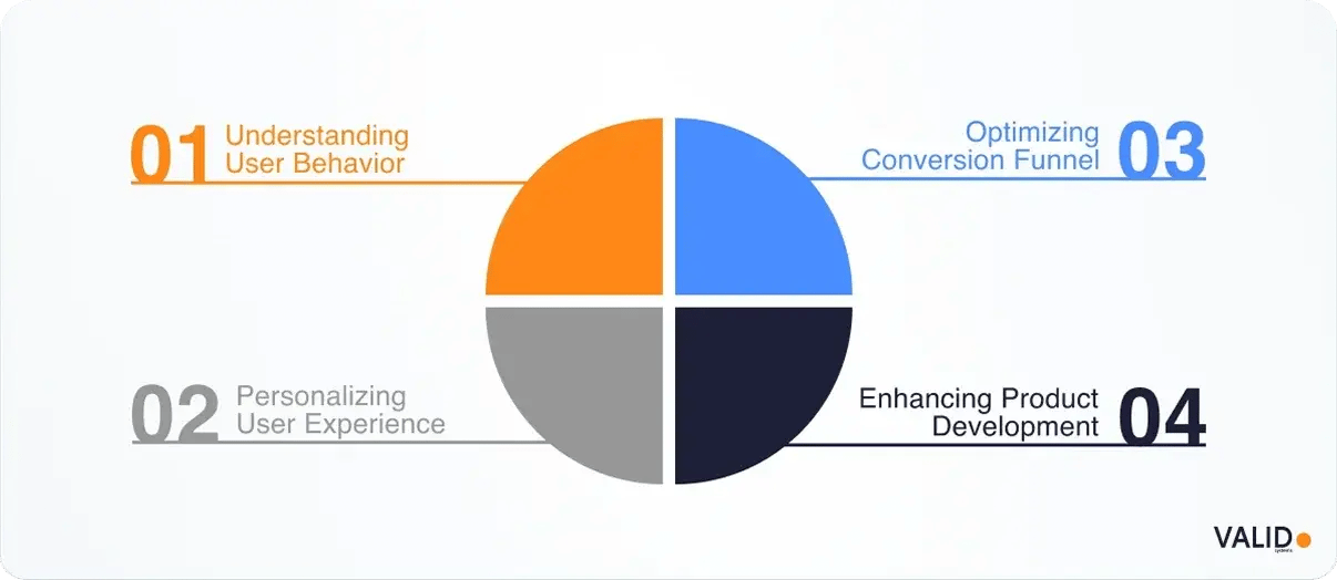 behavioral-analytics