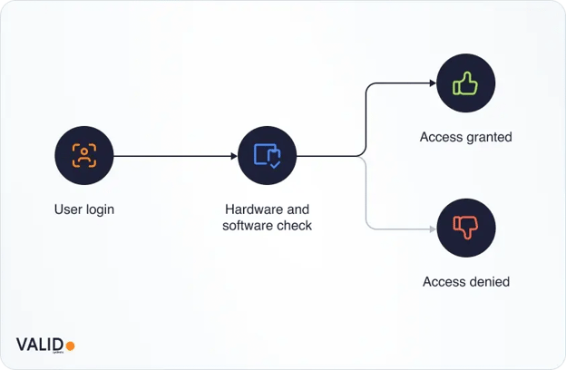 access-graphic