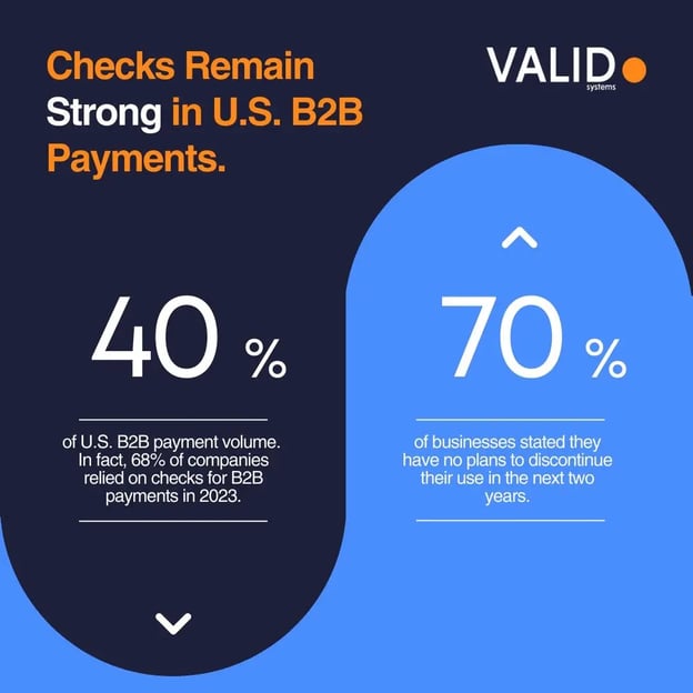checks-percentage-statistics