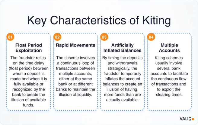 key-characteristics-of-kiting
