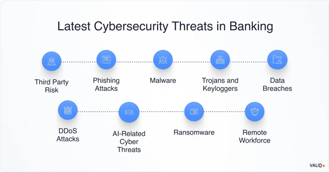 latest-cybersecurity-threats-in-banking