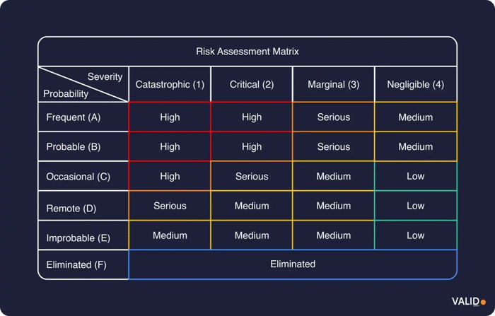 risk-assessment-matrix