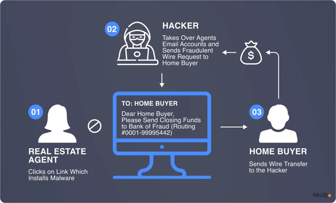 social-engineering-scams