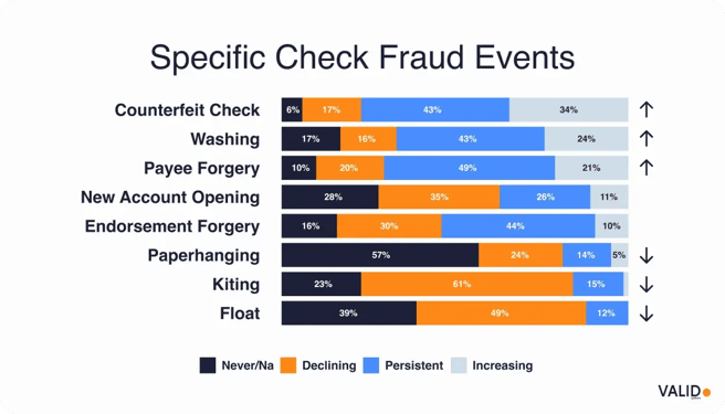 specific-check-fraud-events