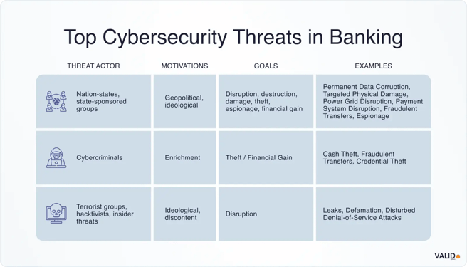 top-cybersecurity-threats-in-banking