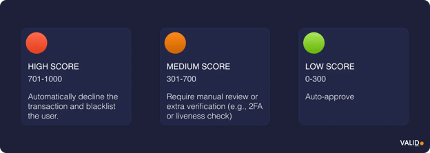 risk-scores