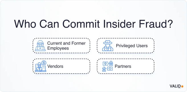 who-can-commit-insider-fraud