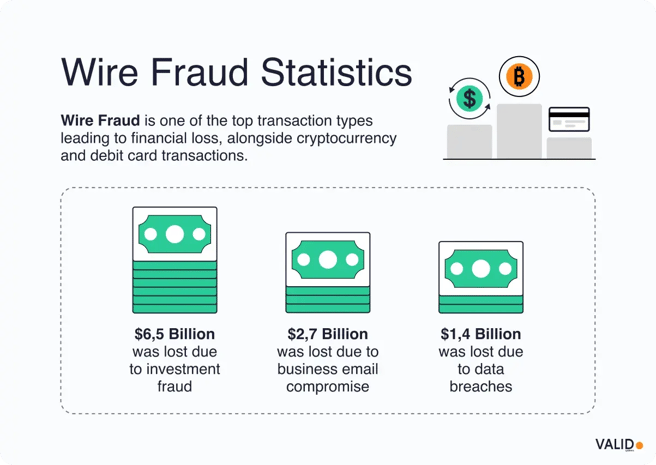 wire-fraud-statistics