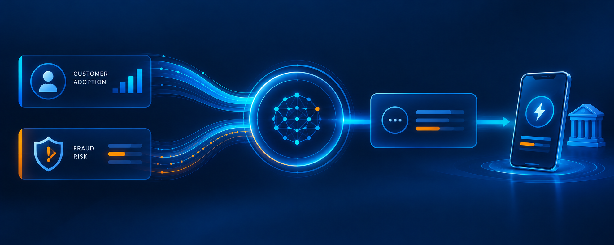 Instant Funds Availability fraud modeling, showing customer adoption and fraud-risk signals flowing into a model decision engine.